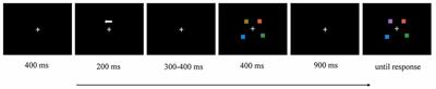 Electrophysiological Measures of Visual Working Memory in Social Anxiety